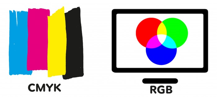 CMYK and RGB explained